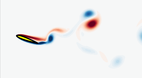 Static Airfoil Stall Study