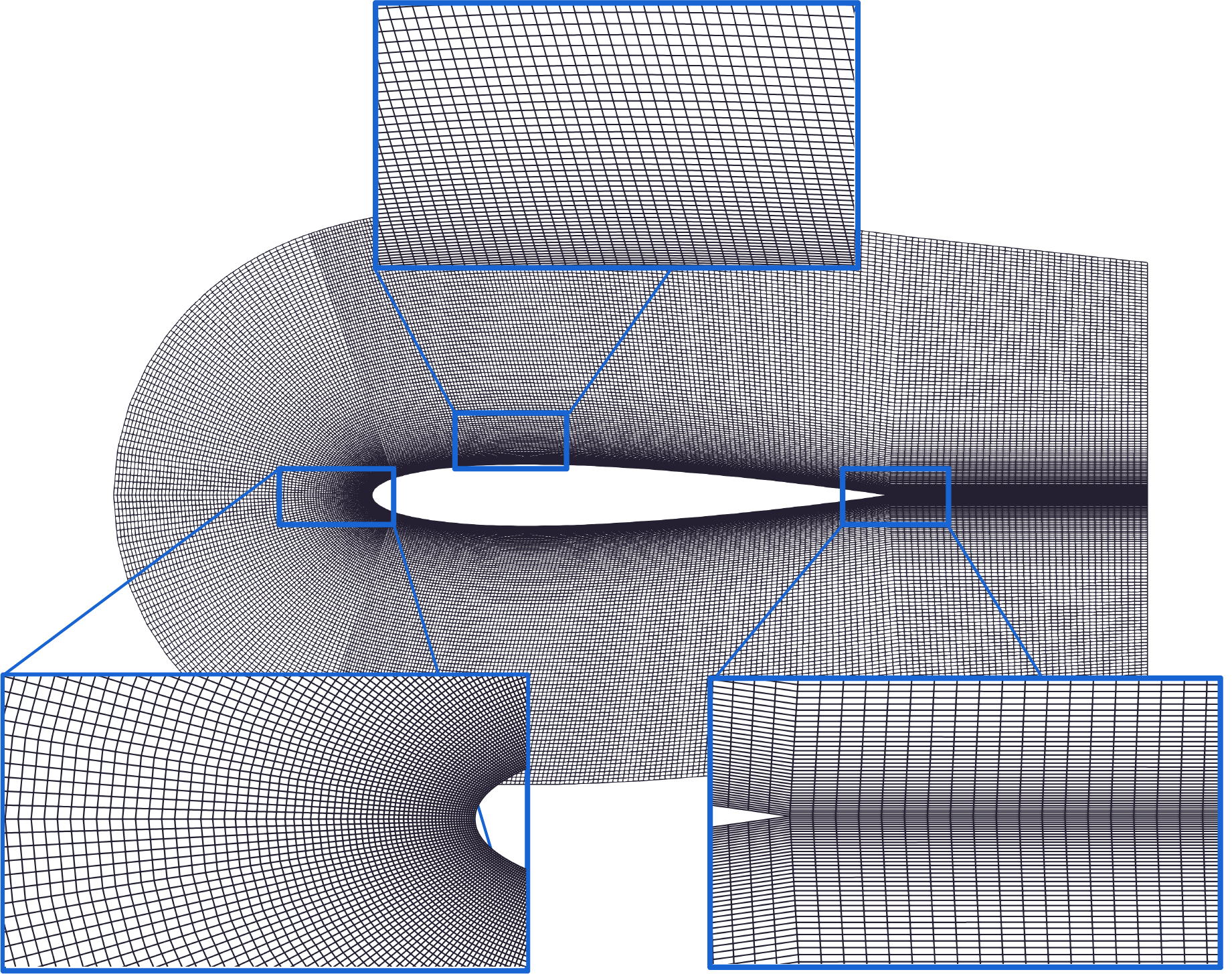 NACA0012 Mesh Refinement